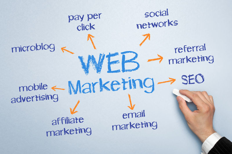 Web marketing